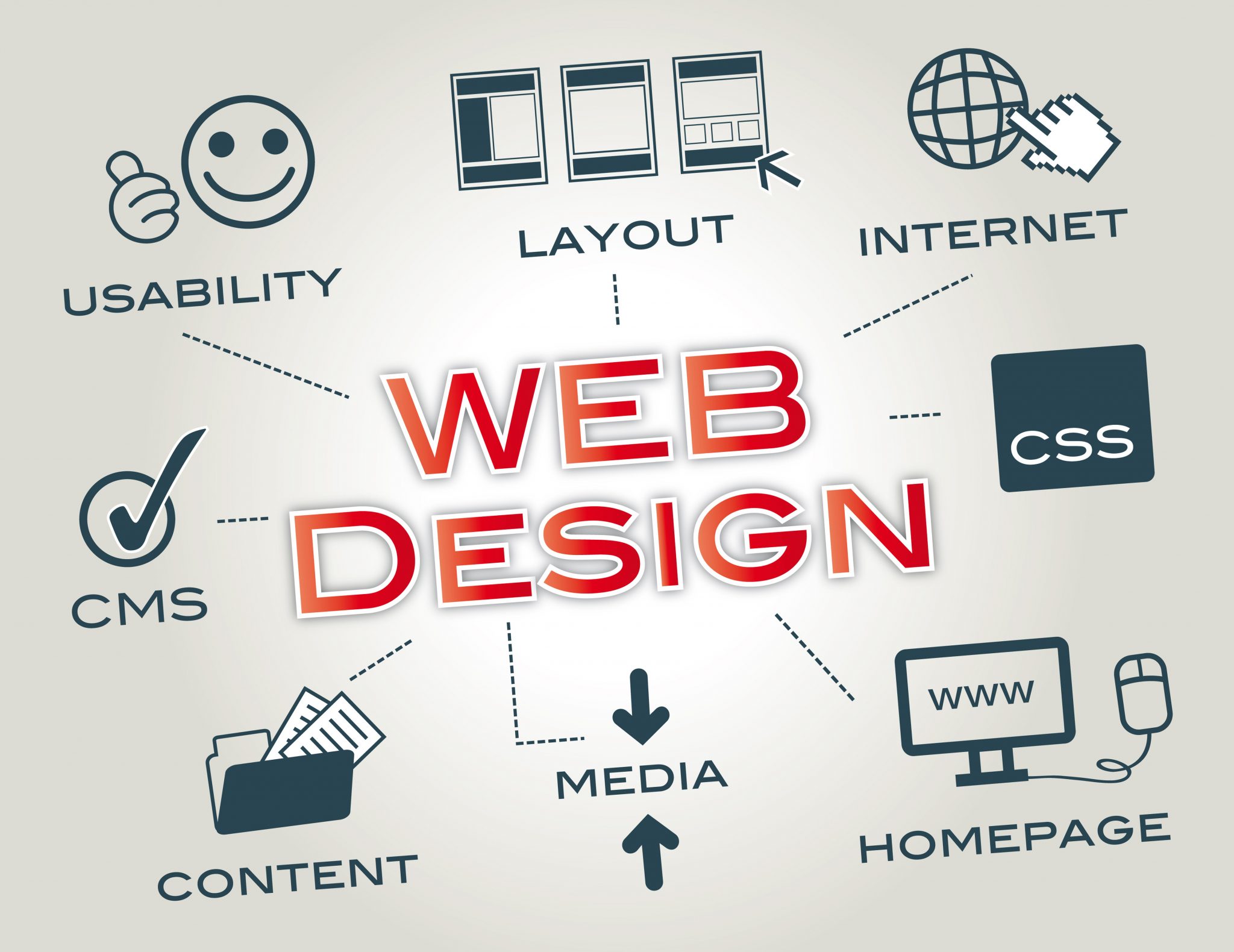Benefits of Working with a Professional Web Designing Company